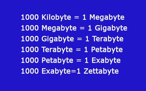 Speicherkapazitäten: Was kommt nach Terabyte? was-kommt-nach-terabyte