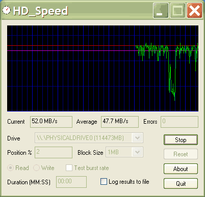 Geschwindigkeit testen von USB-Stick screenshot hdspeed