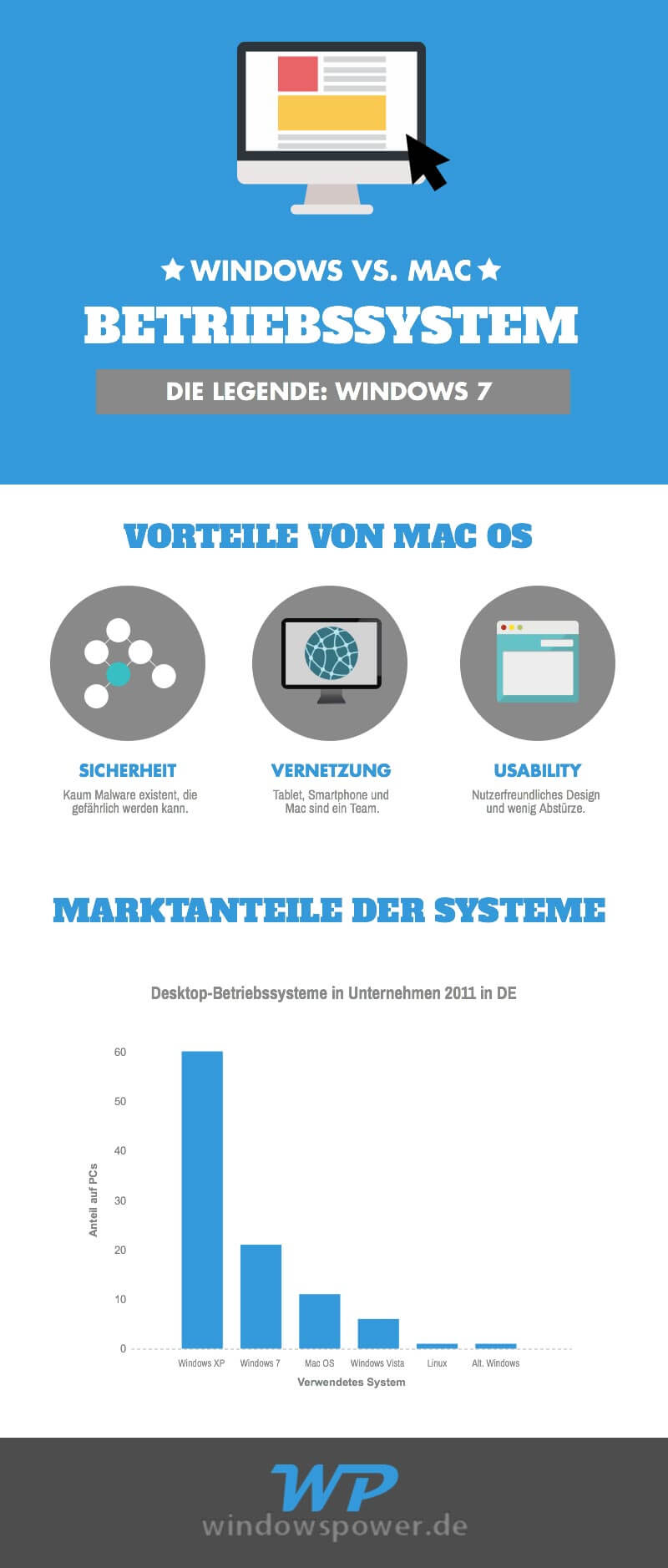 infografik-kampf-der-betriebssysteme infografik-kampf-der-betriebssysteme