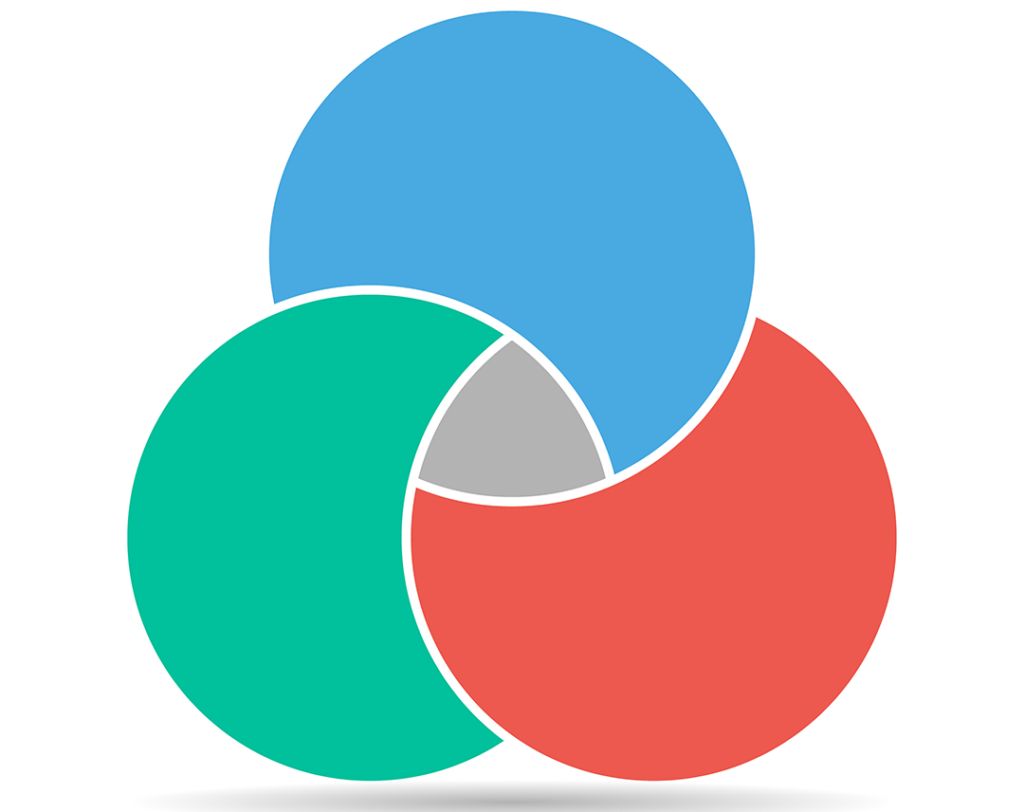 Diagramme zur Visualisierung von Prozessen