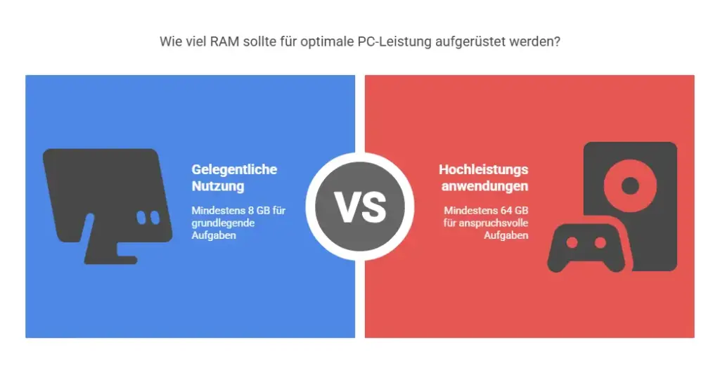 Arbeitsspeicher erweitern Tipps zum RAM aufruesten Arbeitsspeicher erweitern Tipps zum RAM aufrüsten