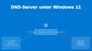 DNS Server unter Windows 11