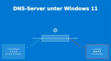 DNS Server unter Windows 11