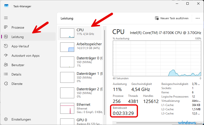 Task Manager Leistung Tab mit Betriebszeit der Kernel Sitzung unter Windows 11