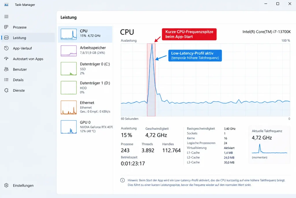 Task Manager zeigt kurze CPU Frequenzspitze durch das Low Latency Profile beim App Start Task Manager zeigt kurze CPU Frequenzspitze durch das Low Latency Profile beim App Start
